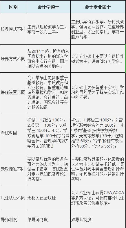 基礎(chǔ)知識,綜合評價,科研,態(tài)度