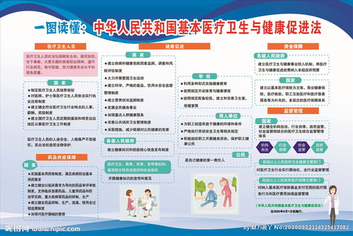 單招醫(yī)療衛(wèi)生基礎知識