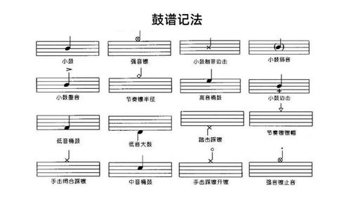 架子鼓樂理基礎(chǔ)知識1級,架子鼓樂理基礎(chǔ)知識音符,架子鼓樂理基礎(chǔ)知識入門