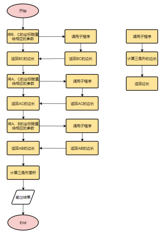 信息學科基礎知識