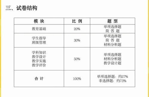 教育基礎知識和基本原理初中