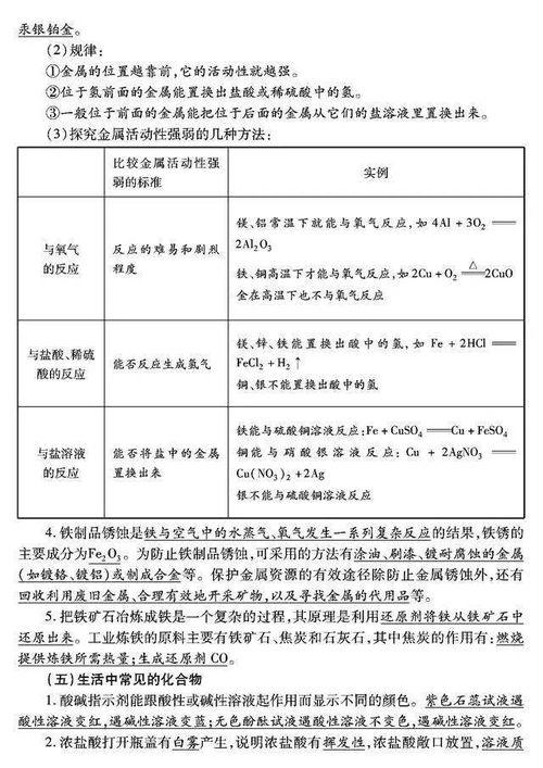 化學(xué)基礎(chǔ)知識入門,艾灸的基礎(chǔ)知識與作用,美術(shù)鑒賞基礎(chǔ)知識和作用
