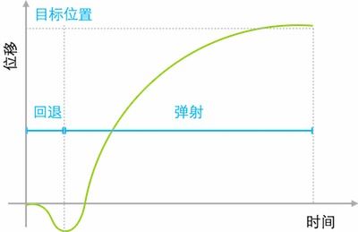 公路曲線設(shè)計(jì)基礎(chǔ)知識