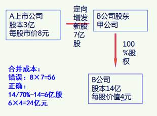基礎(chǔ)知識(shí),成本,會(huì)計(jì)