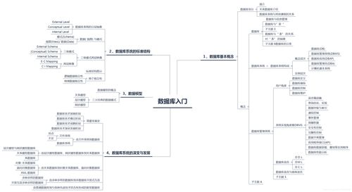 第一章數(shù)據(jù)庫基礎(chǔ)知識習題答案