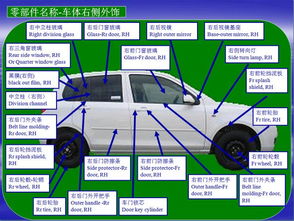 汽車零部件的基礎(chǔ)知識(shí)
