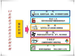 危險化學(xué)品基礎(chǔ)知識體系