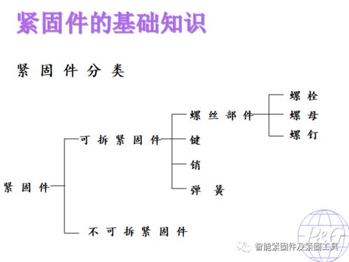 緊固件基礎(chǔ)知識(shí)pdf