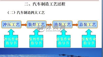 汽車行業(yè)工藝基礎(chǔ)知識(shí)