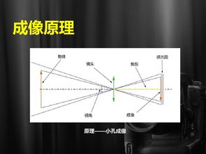 初學(xué)a7攝影基礎(chǔ)知識(shí)