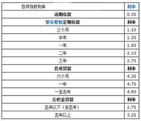銀行貸款,基礎(chǔ)知識,存款