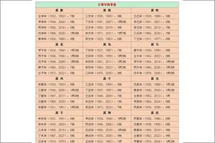 四柱八字基礎(chǔ)知識圖解.pdf