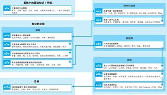 學(xué)計(jì)算機(jī)的基礎(chǔ)知識(shí),計(jì)算機(jī)基礎(chǔ)知識(shí)題庫(kù),計(jì)算機(jī)基礎(chǔ)知識(shí)大全