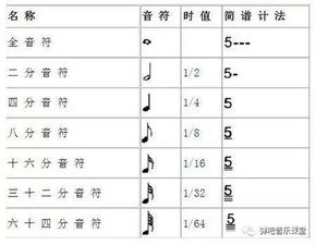 樂(lè )理知識基礎各種符號