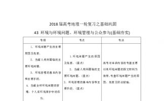 生態(tài)環(huán)境基礎(chǔ)知識(shí)考試,醫(yī)學(xué)基礎(chǔ)知識(shí)考試題,加氣站基礎(chǔ)知識(shí)考試題