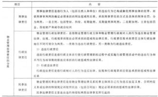 物業(yè)管理法律基礎知識