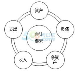 事業(yè)單位會計基礎知識ppt
