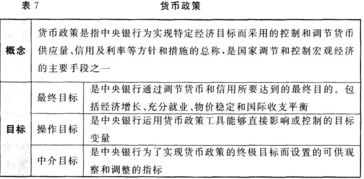 金融基礎(chǔ)知識(shí)中關(guān)于時(shí)間的