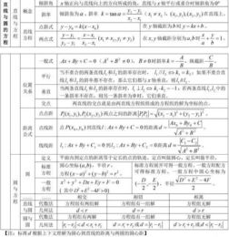 直線與圓基礎(chǔ)知識點