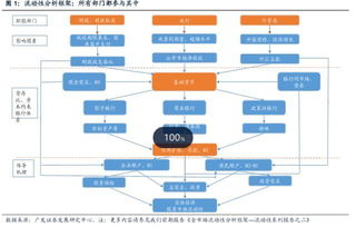 貨幣信貸基礎(chǔ)知識(shí)