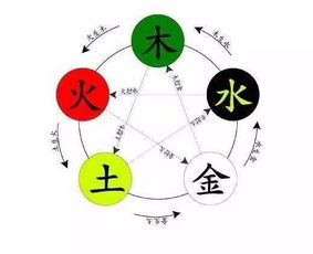 八字絕密基礎(chǔ)知識,八字入門基礎(chǔ)知識,八字基礎(chǔ)知識大全