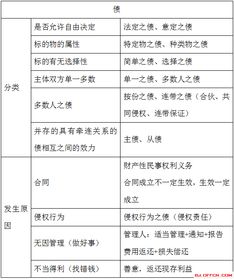 事業(yè)單位公共基礎知識知識點匯總