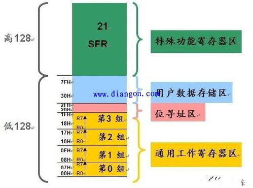 單片機編程入門基礎知識,單片機c語言基礎知識,單片機基礎知識匯總