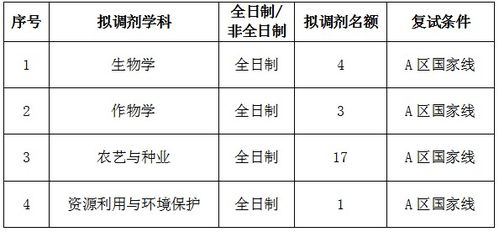 《專業(yè)基礎知識測試》