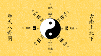 九星風水基礎知識,天星風水基礎知識,八宅風水基礎知識