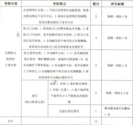 消防員的基礎(chǔ)知識(shí),消防員基礎(chǔ)知識(shí)試卷,建筑物消防員基礎(chǔ)知識(shí)