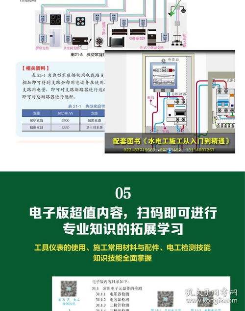 初學(xué)家裝電工基礎(chǔ)知識(shí)