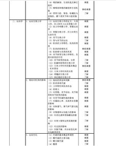 護(hù)理中級基礎(chǔ)知識考什么