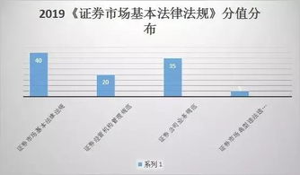 金融市場(chǎng),基礎(chǔ)知識(shí),合伙企業(yè)