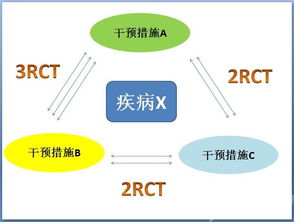 meta分析基礎(chǔ)知識