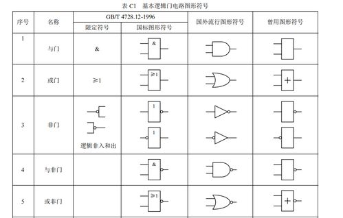 模電基礎知識微盤(pán)