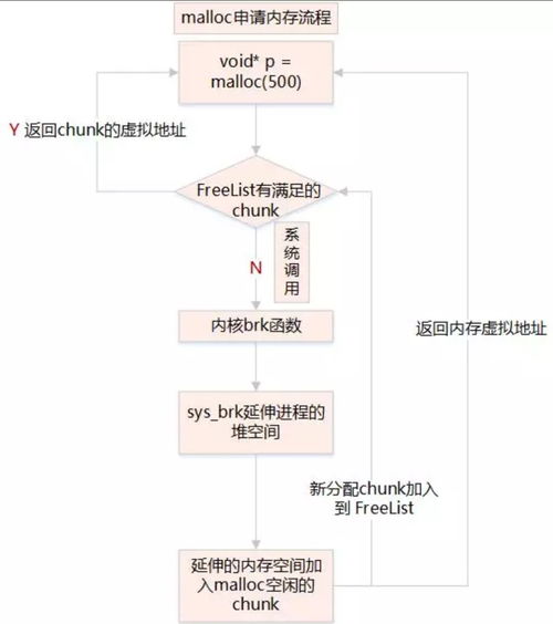 存儲基礎(chǔ)知識csdn