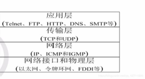 linux編程基礎(chǔ)知識(shí)點(diǎn)
