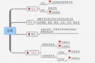 公共基礎(chǔ)知識(shí)多選答題技巧