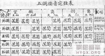古琴教學(xué)基礎(chǔ)入門(mén),古琴基礎(chǔ)知識(shí),古琴入門(mén)基礎(chǔ)知識(shí)