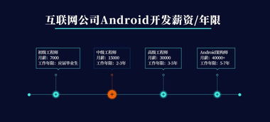 基礎(chǔ)的android知識(shí)