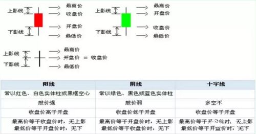 k線圖基礎(chǔ)知識第二講