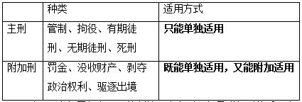 刑事執(zhí)法基礎(chǔ)知識(shí)題庫(kù)