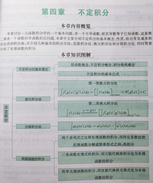高等數學(xué)基礎知識點(diǎn)總結,大一高等數學(xué)基礎知識點(diǎn),高等數學(xué)基礎知識點(diǎn)大全pdf
