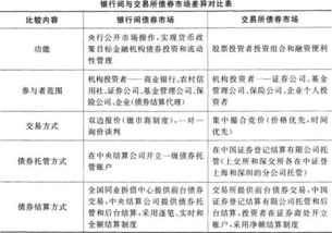 考銀行的基礎(chǔ)知識(shí)