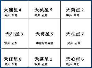 九星飛宮基礎(chǔ)知識(shí)第一講,九星風(fēng)水基礎(chǔ)知識(shí),地盤(pán)九星排列順序及基礎(chǔ)知識(shí)