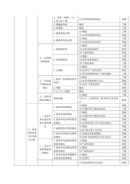 基礎(chǔ)知識檢驗(yàn)士