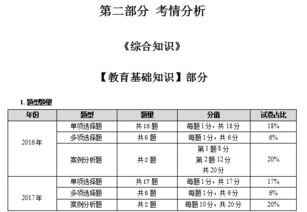 2018鄉(xiāng)村政府考試基礎(chǔ)知識(shí)