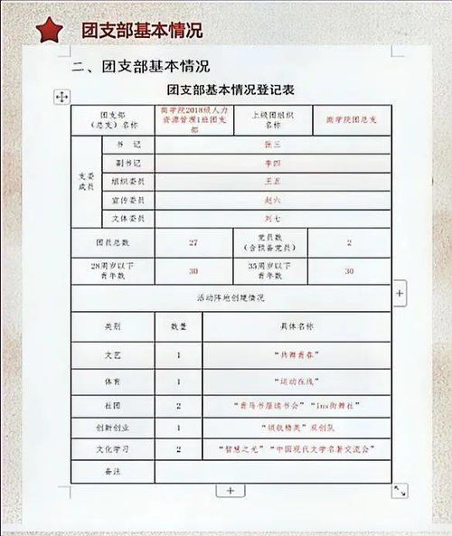 團(tuán)務(wù)基礎(chǔ)知識與團(tuán)基層組織建設(shè)思想?yún)R報