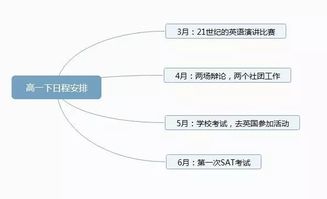 時(shí)間管理基礎知識