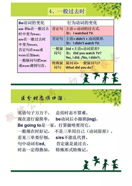 初中英語教師基礎(chǔ)知識(shí)